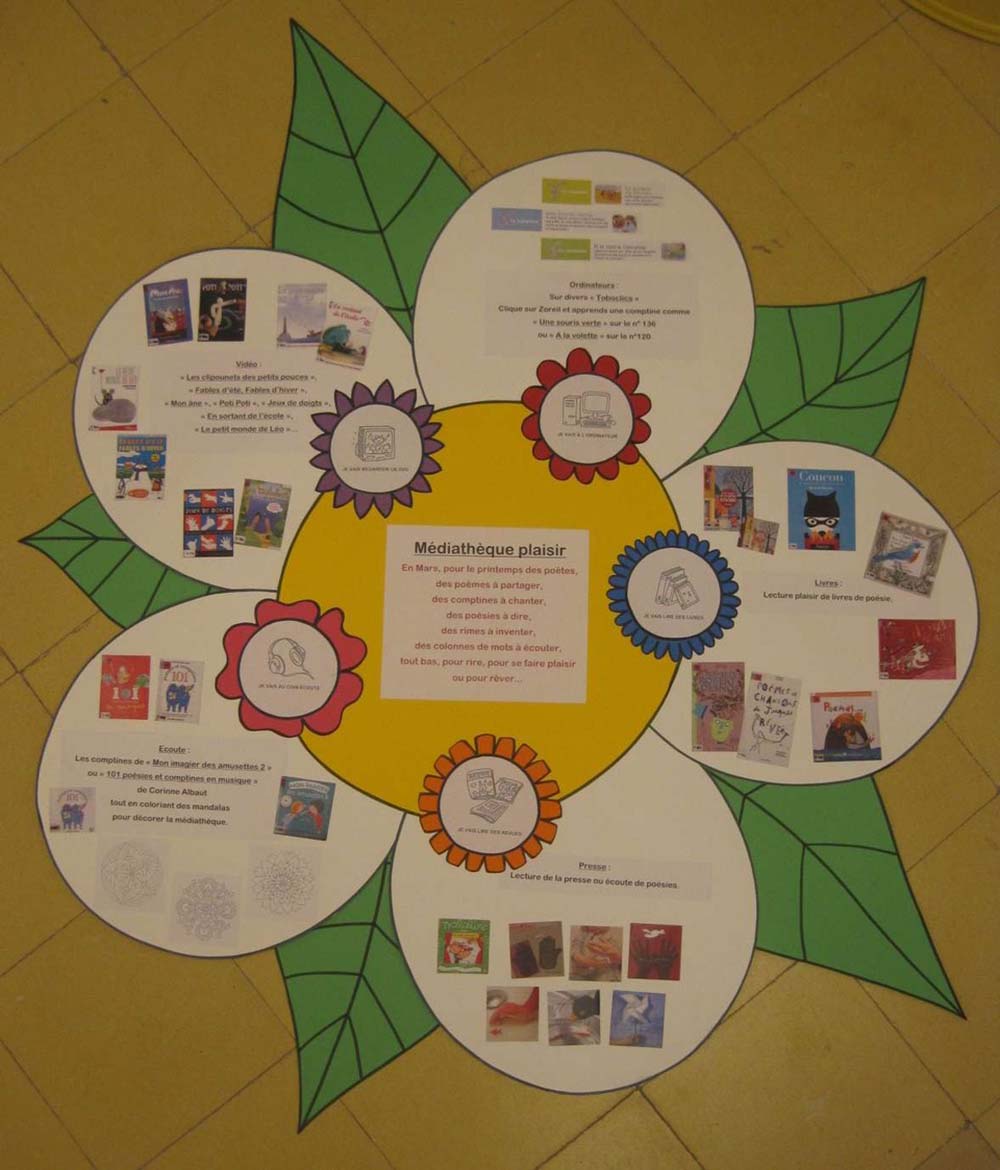 Au Mois De Mars La Poesie A L Honneur A La Mediatheque Lycee Francais De Barcelone